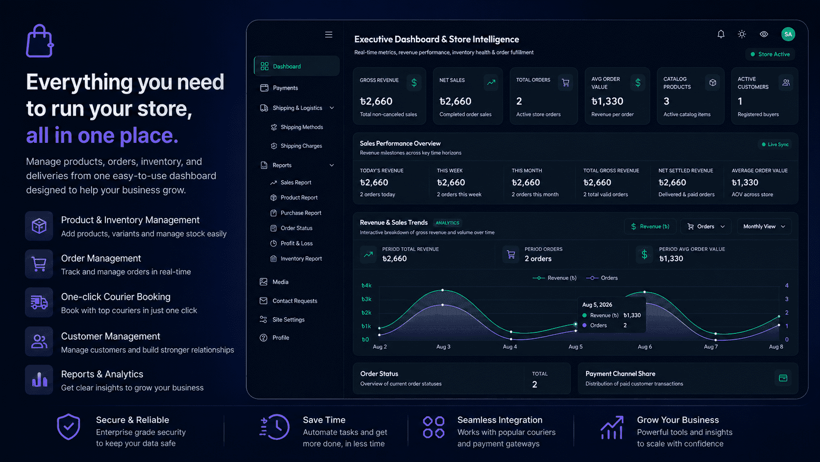 Pixlcart Platform Tour — The Complete Ecommerce Operating System