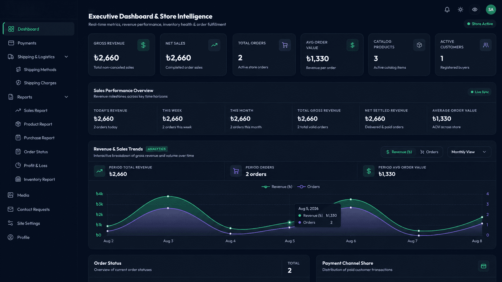 Pixlcart — High-Fidelity Ecommerce Operating System Dashboard