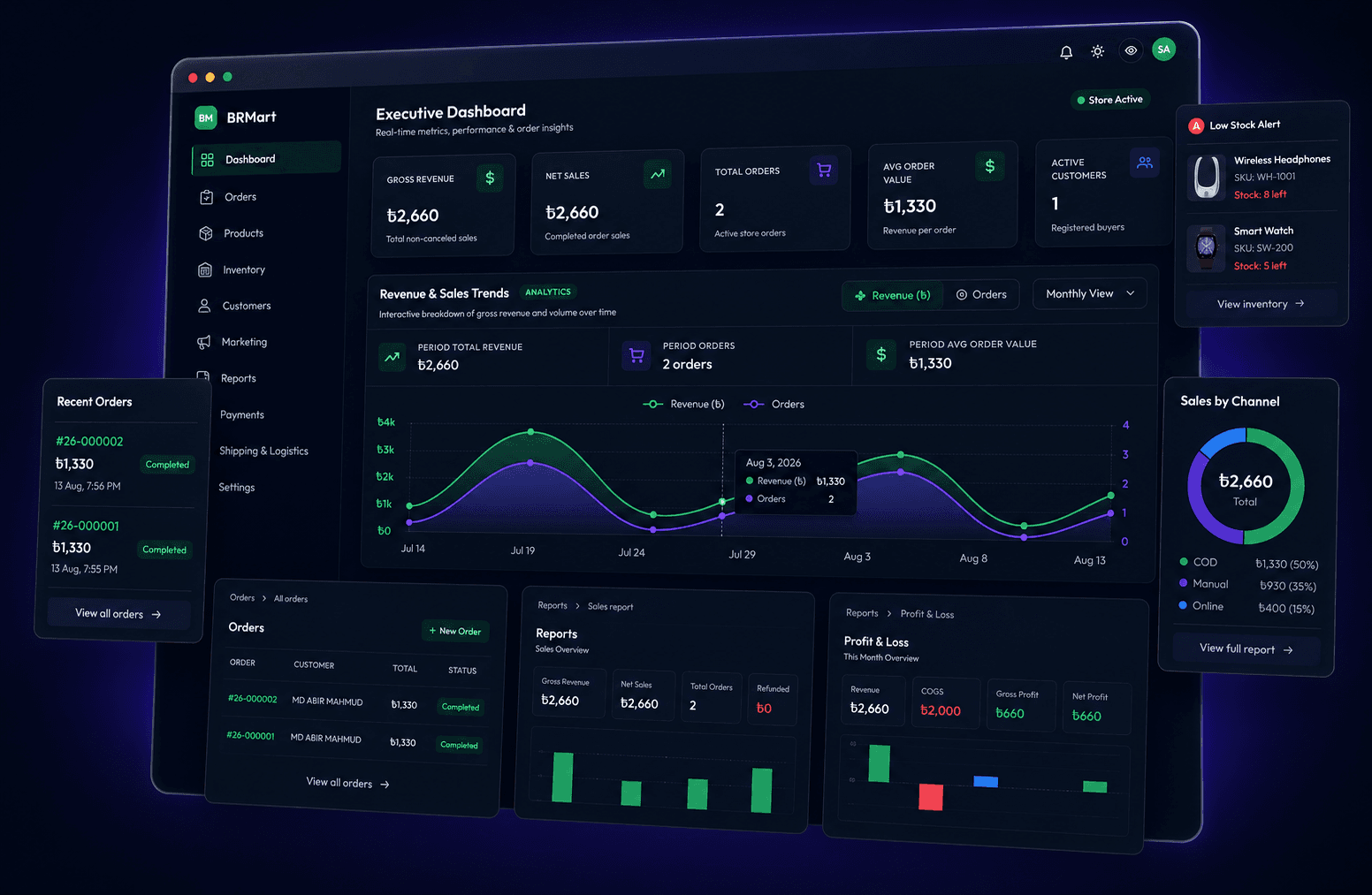 Pixlcart Unified Ecommerce Dashboard — Orders, Inventory, Shipping & Analytics